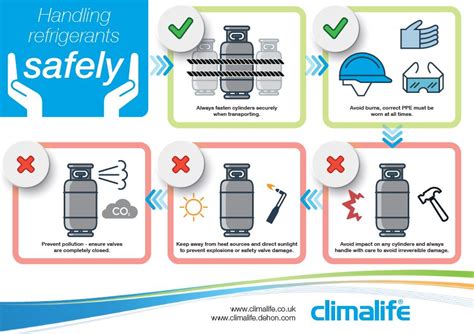 Refrigerant Safety 